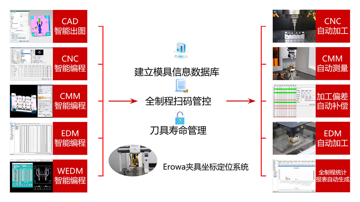 MES系统管理